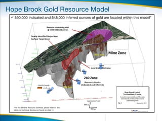 
open
open
open
240 Zone
open
Mine Zone
Newly Identified Major Near
Surface Target Zone
*For full Mineral Resource Estimate, please refer to the
table and technical disclosures found on slide 11
 
