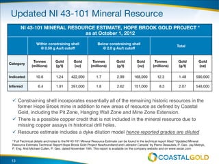 13
 Constraining shell incorporates essentially all of the remaining historic resources in the
former Hope Brook mine in addition to new areas of resource as defined by Coastal
Gold, including the Pit Zone, Hanging Wall Zone and Mine Zone Extension.
 There is a possible copper credit that is not included in the mineral resource due to
missing copper assays in historical drill holes.
 Resource estimate includes a dyke dilution model hence reported grades are diluted
 