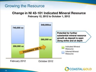 Growing the Resource
14
 