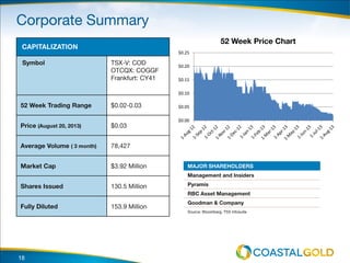 18
$0.00
$0.05
$0.10
$0.15
$0.20
$0.25
 