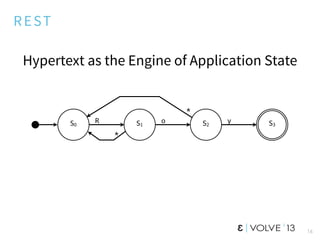 REST
Hypertext as the Engine of Application State
16
S0 S2S1 S3
R o y
*
*
 