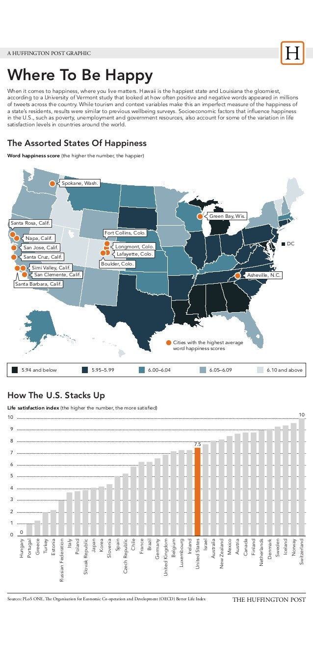 Happiest States In The U.S.