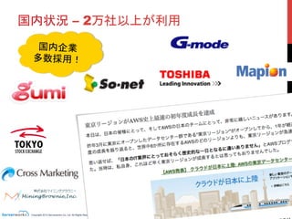 Copyright 2013 Serverworks Co, Ltd. All Rights Reserved.	
 11	
国内状況 – 2万社以上が利用	
国内企業
多数採用！	
 