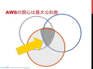 Copyright 2013 Serverworks Co, Ltd. All Rights Reserved.	
 13	
AWSの関心は最大公約数	
AWSを担ぐ上で一番
知っていて欲しい事	
 