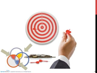 Copyright 2013 Serverworks Co, Ltd. All Rights Reserved.	
 14	
最大公約数以外の箇
所でもニーズや商機
はある！	
 