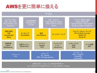 Copyright 2013 Serverworks Co, Ltd. All Rights Reserved.	
 18	
AWSを更に簡単に扱える	
AWS グローバル・インフラストラクチャー
(リージョン/アベイラビリティゾーン/エッジロケーション)	
コンピュート
EC2	
分散キャッシュ
ElastiCache	
ペイメント
Devpay
FPS	
コンテンツデ
リバリー
CloudFront	
メッセージング
SNS
SQS	
メール送信
SES	
認証と請求
IAM
Consolidated
Billing	
モニタリング
CloudWatch	
オートスケーリング	
ネットワーク＆ルーティング
VPC & Direct Connect
Elastic LB
Route 53	
ライブラリ・SDK
.NET, Java, PHP,
Ruby,Android, iOS,
Javascript	
Web管理画面
Management
Console	
IDE　プラグイン
AWS Toolkit for Eclipse
AWS Toolkit for Visual
Studio	
デプロイ・自動化・運用
Elastic Beanstalk
CloudFormation / Data pipeline
Simple workflow / OpsWorks	
検索
CloudSearch	
アプリ	
分散処理
Elastic
MapReduce	
ストレージ
S3 / Glacier
EBS / Storage gateway	
データベース
RDS / Redshift
SimpleDB
DynamoDB	
AWSは沢山サービス出し
てます。	
 