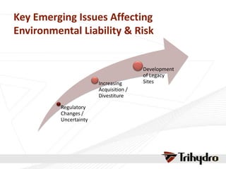 Key Emerging Issues Affecting
Environmental Liability & Risk
Regulatory
Changes /
Uncertainty
Increasing
Acquisition /
Divestiture
Development
of Legacy
Sites
 