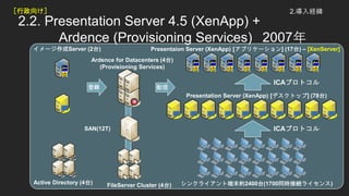 Ardence for Datacenters (4̨)
(Provisioning Services)
Presentaion Server (XenApp) [ץꥱ`] (17̨) C [XenServer]
Presentation Server (XenApp) [ǥȥå] (78̨)

󥯥饤ȶĩs2400̨(1700ͬrӾA饤)Active Directory (4̨)
`Server (2̨)
h
FileServer Cluster (4̨)
SAN(12T)
2.U
2.2. Presentation Server 4.5 (XenApp) +
Ardence (Provisioning Services) 2007
򤱣
ICAץȥ
ICAץȥ
 