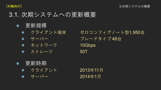 3.ڥƥθҪ
3.1. ڥƥؤθ¸Ҫ
? Ҏģ
? 饤ȶĩ եΩ`1,950̨
? `Щ` ֥`ɥ 48̨
? ͥåȥ` 10Gbps
? ȥ` 50T
? r
? 饤 201311
? `Щ` 20141
򤱣
 
