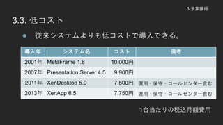 3.@
3.3. ͥ
? ƥͥȤǌǤ롣
 ƥ  俼
2001 MetaFrame 1.8 10,000
2007 Presentation Server 4.5 9,900
2011 XenDesktop 5.0 7,500 \??`륻󥿩`
2013 XenApp 6.5 7,750 \??`륻󥿩`
1̨˰z~M
 