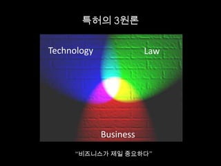 특허의 3원론
Technology Law
Business
“비즈니스가 제일 중요하다”
 