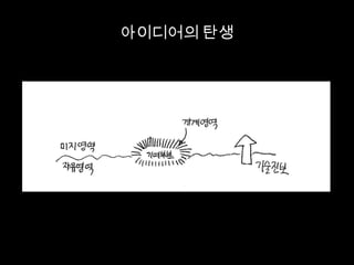 아이디어의 탄생
 
