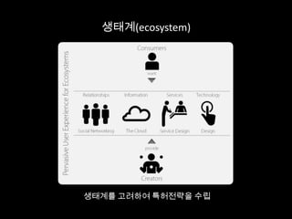 생태계를 고려하여 특허전략을 수립
생태계(ecosystem)
 