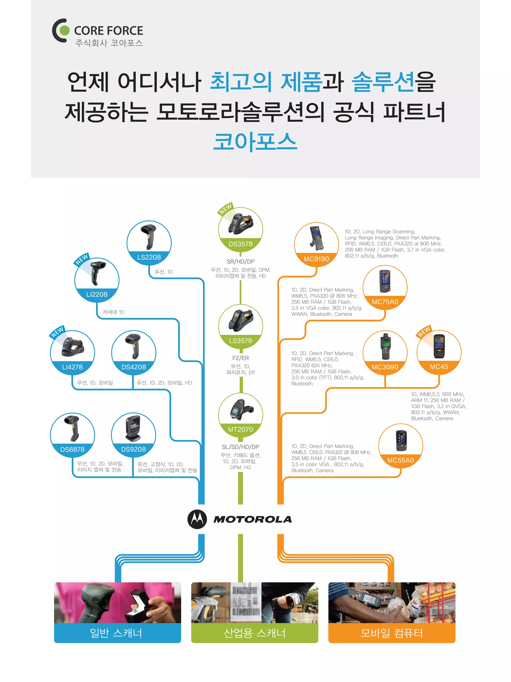 보건과 안전, image size:2048x2731