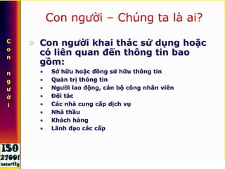 C
o
n
n
g
ư
ờ
i
Con người – Chúng ta là ai?
Con người khai thác sử dụng hoặc
có liên quan đến thông tin bao
gồm:
Sở hữu hoặc đồng sở hữu thông tin
Quản trị thông tin
Người lao động, cán bộ công nhân viên
Đối tác
Các nhà cung cấp dịch vụ
Nhà thầu
Khách hàng
Lãnh đạo các cấp
10/10/20
13
9Mohan Kamat
 