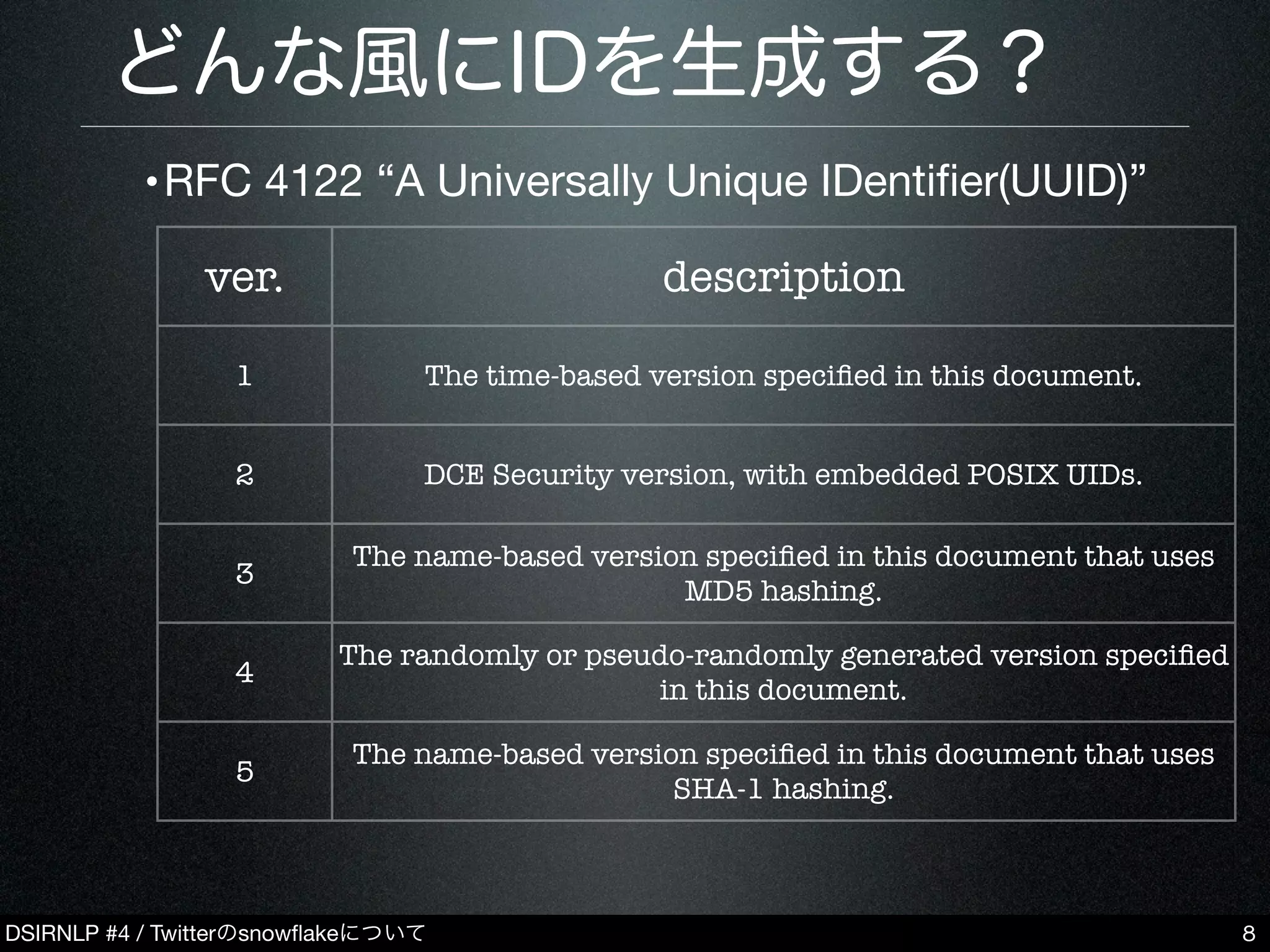 DSIRNLP #4 / Twitterのsnowﬂakeについて
どんな風にIDを生成する？
•RFC 4122 “A Universally Unique IDentiﬁer(UUID)”
8
ver. description
1 The time-based version speciﬁed in this document.
2 DCE Security version, with embedded POSIX UIDs.
3
The name-based version speciﬁed in this document that uses
MD5 hashing.
4
The randomly or pseudo-randomly generated version speciﬁed
in this document.
5
The name-based version speciﬁed in this document that uses
SHA-1 hashing.
 