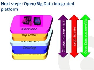 Next steps: Open/Big Data integrated
platform

 