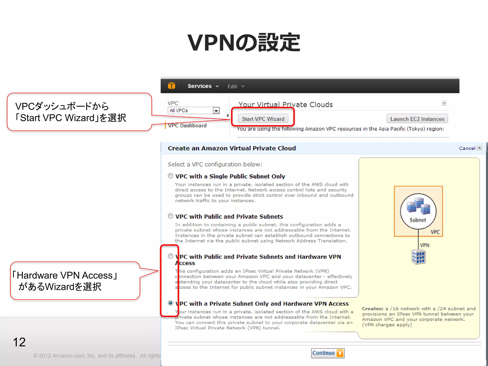 © 2012 Amazon.com, Inc. and its affiliates. All rights reserved. May not be copied, modified or distributed in whole or in part without the express consent of Amazon.com, Inc.
12
VPNの設定
12
「Hardware VPN Access」
があるWizardを選択
VPCダッシュボードから
「Start VPC Wizard」を選択
 
