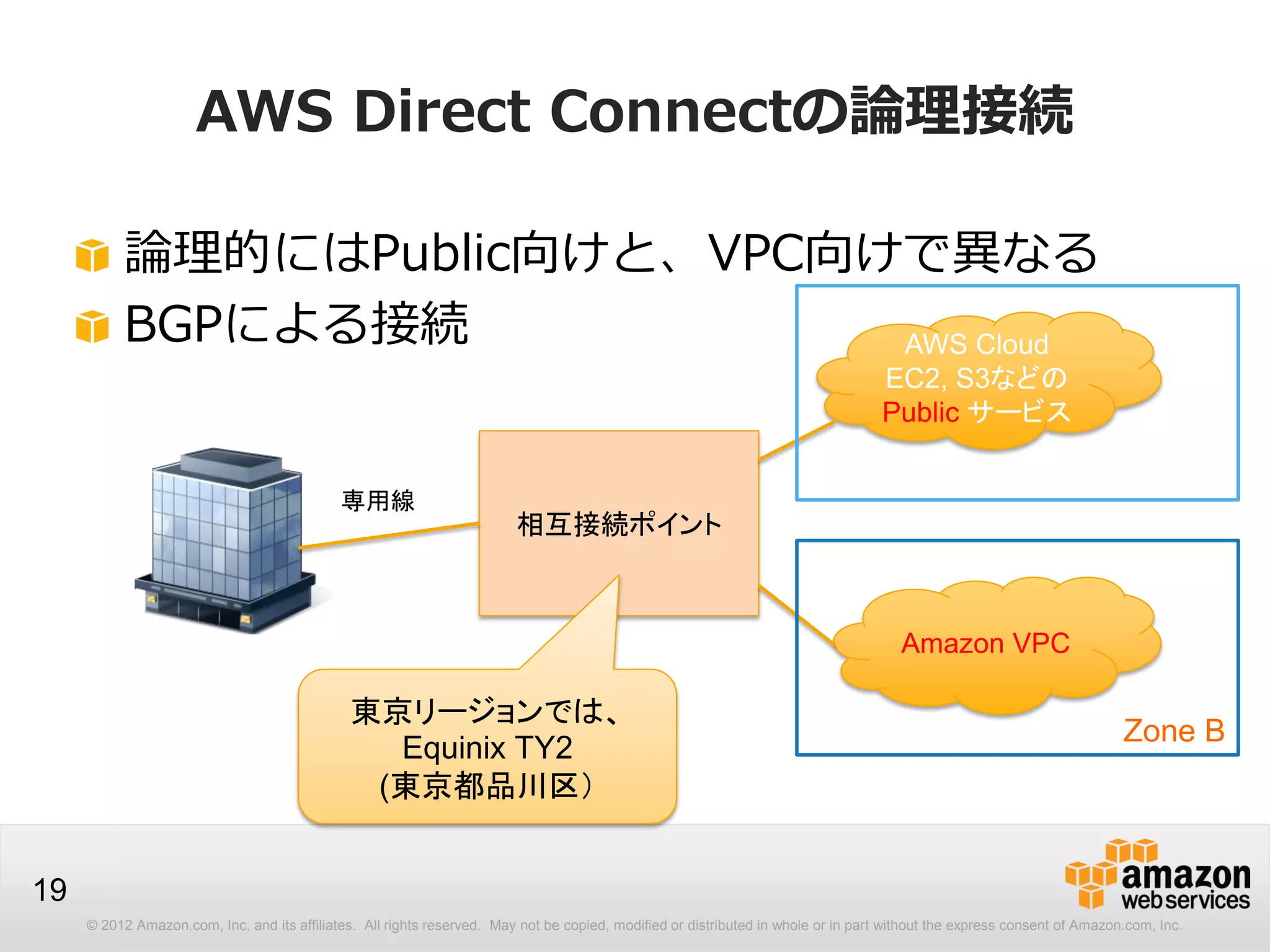 © 2012 Amazon.com, Inc. and its affiliates. All rights reserved. May not be copied, modified or distributed in whole or in part without the express consent of Amazon.com, Inc.
19
AWS Direct Connectの論理接続
論理的にはPublic向けと、VPC向けで異なる
BGPによる接続
お客様
AWS Cloud
EC2, S3などの
Public サービス
Amazon VPC
相互接続ポイント
専用線
Zone A
Zone B
東京リージョンでは、
Equinix TY2
(東京都品川区）
 