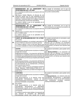 Miércoles 4 de septiembre de 2013 DIARIO OFICIAL (Segunda Sección)
18.
REPRESENTANTE DE LA UNAM/COMITÉ DE
INTERCAMBIABILIDAD DE FEUM
En el apartado de definiciones se propone eliminar
el numeral:
4.8 Banco Celular Maestro, al alícuota de una
colección celular que ha sido preparada de las
células clonadas seleccionadas bajo condiciones
definidas, contenida dentro de múltiples envases y
almacenada bajo condiciones específicas.
Lo anterior debido a que no es aplicable con el
alcance de esta Norma.
Se acepta el comentario, por lo que se
elimina el punto y se ajusta la numeración de
los puntos subsecuentes.
19.
REPRESENTANTE DE LA UNAM/COMITÉ DE
INTERCAMBIABILIDAD DE FEUM
En el apartado de definiciones se propone eliminar
el numeral:
4.9 Biocarga, al número y tipo de microorganismos
en un sistema dado.
Lo anterior debido a que no es aplicable con el
alcance de esta Norma.
Se acepta el comentario, por lo que se
elimina el punto y se ajusta la numeración de
los puntos subsecuentes.
20.
COMITÉ DE INTERCAMBIABILIDAD DE LA FEUM
Por el texto:
4.10 Biodisponibilidad, a la cantidad y velocidad con
la que el fármaco alcanza la circulación general.
Lo anterior debido a que no hay guía alguna que
mencionemetabolito en el término de biodisponibilidad.
Se acepta parcialmente el comentario, para
quedar como sigue:
4.4 Biodisponibilidad, a la proporción de
fármaco que se absorbe a la circulación
general después de la administración de un
medicamento y el tiempo que requiere para
hacerlo.
21.
CCAYAC
En el apartado de definiciones se propone modificar
el texto del numeral:
4.10 Biodisponibilidad, a la proporción del fármaco
inalterado o su metabolito activo que se absorbe a la
circulación general después de la administración de
un medicamentoyel tiempoque requiere para hacerlo.
Por el texto:
4.10 Biodisponibilidad, a la proporción del fármaco
que se absorbe a la circulación general después de
la administración de un medicamento y el tiempo
que requiere para hacerlo.
Lo anterior debido a que en el Proyecto de Norma
Oficial Mexicana PROY-NOM-257-SSA1-2013 se
establece esta definición yse debe homologarla con
esta norma.
Se acepta el comentario, para quedar como
sigue:
4.4 Biodisponibilidad, a la proporción de
fármaco que se absorbe a la circulación
general después de la administración de un
medicamento y el tiempo que requiere para
hacerlo.
22.
CANIFARMA
En el apartado de definiciones se propone modificar
el texto del numeral:
4.12 Bioequivalencia, a la relación entre dos
equivalentes farmacéuticos cuando al ser
administrados bajo condiciones similares producen
biodisponibilidades comparables.
Por el texto:
4.12 Bioequivalencia, a la relación entre dos
equivalentes farmacéuticos o alternativas
farmacéuticas cuando al ser administrados bajo
condiciones similares producen biodisponibilidades
semejantes.
Lo anterior a que da mayor certeza a la operación de
los estudios al considerar las alternativas
farmacéuticas siendo más acorde con lo que
Se acepta el comentario, para quedar como
sigue:
4.6 Bioequivalencia, a la relación entre dos
equivalentes farmacéuticos o alternativas
farmacéuticas cuando al ser administrados
bajo condiciones similares producen
biodisponibilidades semejantes.
 