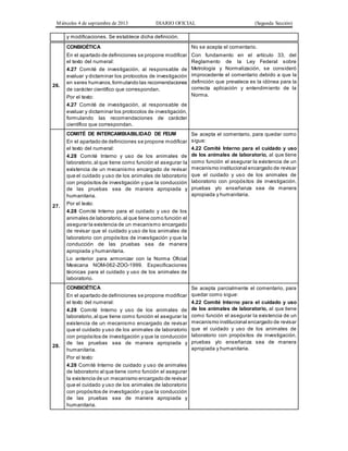 Miércoles 4 de septiembre de 2013 DIARIO OFICIAL (Segunda Sección)
y modificaciones. Se establece dicha definición.
26.
CONBIOÉTICA
En el apartado de definiciones se propone modificar
el texto del numeral:
4.27 Comité de investigación, al responsable de
evaluar y dictaminar los protocolos de investigación
en seres humanos,formulando las recomendaciones
de carácter científico que correspondan.
Por el texto:
4.27 Comité de investigación, al responsable de
evaluar y dictaminar los protocolos de investigación,
formulando las recomendaciones de carácter
científico que correspondan.
No se acepta el comentario.
Con fundamento en el artículo 33, del
Reglamento de la Ley Federal sobre
Metrología y Normalización, se consideró
improcedente el comentario debido a que la
definición que prevalece es la idónea para la
correcta aplicación y entendimiento de la
Norma.
27.
COMITÉ DE INTERCAMBIABILIDAD DE FEUM
En el apartado de definiciones se propone modificar
el texto del numeral:
4.28 Comité Interno y uso de los animales de
laboratorio,al que tiene como función el asegurar la
existencia de un mecanismo encargado de revisar
que el cuidado y uso de los animales de laboratorio
con propósitos de investigación y que la conducción
de las pruebas sea de manera apropiada y
humanitaria.
Por el texto:
4.28 Comité Interno para el cuidado y uso de los
animales de laboratorio,al que tiene como función el
asegurar la existencia de un mecanismo encargado
de revisar que el cuidado y uso de los animales de
laboratorio con propósitos de investigación y que la
conducción de las pruebas sea de manera
apropiada y humanitaria.
Lo anterior para armonizar con la Norma Oficial
Mexicana NOM-062-ZOO-1999. Especificaciones
técnicas para el cuidado y uso de los animales de
laboratorio.
Se acepta el comentario, para quedar como
sigue:
4.22 Comité Interno para el cuidado y uso
de los animales de laboratorio, al que tiene
como función el asegurar la existencia de un
mecanismo institucional encargado de revisar
que el cuidado y uso de los animales de
laboratorio con propósitos de investigación,
pruebas y/o enseñanza sea de manera
apropiada y humanitaria.
28.
CONBIOÉTICA
En el apartado de definiciones se propone modificar
el texto del numeral:
4.28 Comité Interno y uso de los animales de
laboratorio,al que tiene como función el asegurar la
existencia de un mecanismo encargado de revisar
que el cuidado y uso de los animales de laboratorio
con propósitos de investigación y que la conducción
de las pruebas sea de manera apropiada y
humanitaria.
Por el texto:
4.28 Comité Interno de cuidado y uso de animales
de laboratorio al que tiene como función el asegurar
la existencia de un mecanismo encargado de revisar
que el cuidado y uso de los animales de laboratorio
con propósitos de investigación y que la conducción
de las pruebas sea de manera apropiada y
humanitaria.
Se acepta parcialmente el comentario, para
quedar como sigue:
4.22 Comité Interno para el cuidado y uso
de los animales de laboratorio, al que tiene
como función el asegurar la existencia de un
mecanismo institucional encargado de revisar
que el cuidado y uso de los animales de
laboratorio con propósitos de investigación,
pruebas y/o enseñanza sea de manera
apropiada y humanitaria.
 