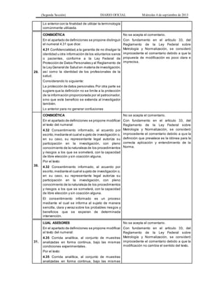 (Segunda Sección) DIARIO OFICIAL Miércoles 4 de septiembre de 2013
Lo anterior con la finalidad de utilizar la terminología
comúnmente utilizada.
29.
CONBIOÉTICA
En el apartado de definiciones se propone distinguir
el numeral 4.31 que dice:
4.31 Confidencialidad,a la garantía de no divulgar la
identidad u otra información de los voluntarios sanos
o pacientes, conforme a la Ley Federal de
Protección de Datos Personales y al Reglamento de
la Ley General de Salud en materia de investigación,
así como la identidad de los profesionales de la
salud.
Considerando lo siguiente:
La protección de datos personales.Por otra parte se
sugiere que la definición no se limite a la protección
de la información proporcionada por el patrocinador,
sino que este beneficio se extienda al investigador
también.
Lo anterior para no generar confusiones
No se acepta el comentario.
Con fundamento en el artículo 33, del
Reglamento de la Ley Federal sobre
Metrología y Normalización, se consideró
improcedente el comentario debido a que la
propuesta de modificación es poco clara e
imprecisa.
30.
CONBIOÉTICA
En el apartado de definiciones se propone modificar
el texto del numeral:
4.32 Consentimiento informado, al acuerdo por
escrito,mediante el cual el sujeto de investigación o,
en su caso, su representante legal autoriza su
participación en la investigación, con pleno
conocimiento de la naturaleza de los procedimientos
y riesgos a los que se someterá, con la capacidad
de libre elección y sin coacción alguna.
Por el texto:
4.32 Consentimiento informado, al acuerdo por
escrito,mediante el cual el sujeto de investigación o,
en su caso, su representante legal autoriza su
participación en la investigación, con pleno
conocimiento de la naturaleza de los procedimientos
y riesgos a los que se someterá, con la capacidad
de libre elección y sin coacción alguna.
El consentimiento informado es un proceso
mediante el cual se informa al sujeto de manera
sencilla, clara y veraz sobre los probables riesgos y
beneficios que se esperan de determinada
intervención.
No se acepta el comentario.
Con fundamento en el artículo 33, del
Reglamento de la Ley Federal sobre
Metrología y Normalización, se consideró
improcedente el comentario debido a que la
definición que prevalece es la idónea para la
correcta aplicación y entendimiento de la
Norma.
31.
LUAL ASESORES
En el apartado de definiciones se propone modificar
el texto del numeral:
4.35 Corrida analítica, al conjunto de muestras
analizadas en forma continua, bajo las mismas
condiciones experimentales.
Por el texto:
4.35 Corrida analítica, al conjunto de muestras
analizadas en forma continua, bajo las mismas
No se acepta el comentario.
Con fundamento en el artículo 33, del
Reglamento de la Ley Federal sobre
Metrología y Normalización, se consideró
improcedente el comentario debido a que la
modificación no cambia el sentido del texto.
 