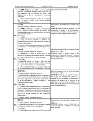 Miércoles 4 de septiembre de 2013 DIARIO OFICIAL (Segunda Sección)
11.5.2.1.8 Registrar y reportar al Investigador
principal los eventos adversos de acuerdo con lo
que establece la Ley General de Salud, sus
reglamentos y demás disposiciones jurídicas
aplicables.
Lo anterior para homologar requisitos de acuerdo a
las ICH Tópico E6 (R1) Guía para las Buenas
Prácticas Clínicas.
los puntos subsecuentes.
236.
CCAYAC
Propone modificar el texto del numeral:
11.5.2.1.9 Garantizar que se registre por el personal
a su cargo en forma completa y oportuna las
actividades y mediciones que se realicen durante la
ejecución del estudio.
Por el texto:
11.5.2.1.9 Verificar que se registre por el personal a
su cargo en forma completa y oportuna las
actividades y mediciones que se realicen durante la
ejecución del estudio.
Lo anterior para homologar la redacción del punto de
acuerdo a las funciones del investigador principal.
Se acepta el comentario, para quedar como
sigue:
11.5.1.16 Verificar que se registren, por el
personal a su cargo, en forma completa y
oportuna,las actividades y mediciones que se
realicen durante la ejecución del estudio.
237.
CCAYAC
Propone modificar el texto del numeral:
11.5.2.1.10 Que se vigile el estado físico de los
voluntarios durante y después del estudio y realizar
un seguimiento posterior en caso necesario.
Por el texto:
11.5.2.1.1.10 Vigilar el estado físico de los
voluntarios durante y después del estudio y realizar
un seguimiento posterior en caso necesario.
Lo anterior para homologar la redacción del punto,
de acuerdo a las funciones del investigador principal.
Se acepta parcialmente el comentario, para
quedar como sigue:
11.5.1.17 Vigilar el estado físico de los
sujetos de investigación durante y después
del estudio y realizar un seguimiento posterior
en caso necesario.
238.
CANIFARMA
Propone modificar el texto del numeral:
11.5.2.1.11 Que el expediente clínico del sujeto de
estudio presente su historia clínica, resultados de
laboratorio y gabinete y cumplir con lo señalado en
la NOM-004-SSA3-2012 (véase numeral 3.1 del
capítulo de referencias).
Por el texto:
11.5.2.1.11 Que el expediente clínico del sujeto de
estudio presente su historia clínica, resultados de
laboratorio y gabinete de acuerdo a lo descrito en el
protocolo y cumplir con lo señalado en la NOM-004-
SSA3-2012 (véase numeral 3.1 del capítulo de
referencias).
Lo anterior por dar claridad al requisito.
Se acepta parcialmente el comentario, para
quedar como sigue:
11.5.1.18 Verificar que el expediente clínico
del sujeto de investigación presente su
historia clínica, resultados de laboratorio y
gabinete de acuerdo a lo descrito en el
protocolo y cumplir con lo señalado en la
NOM-004-SSA3-2012 (véase numeral 3.1,del
capítulo de referencias).
239.
CCAYAC
Propone modificar el texto del numeral:
11.5.2.1.12 Que la obtención de muestras se realice
en el tiempo establecido en el protocolo.
Por el texto:
11.5.2.1.1.12 Verificar que la obtención de muestras
Se acepta el comentario, para quedar como
sigue:
11.5.1.19 Verificar que la obtención de
muestras se realice en el tiempo establecido
en el protocolo.
 