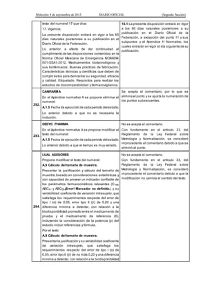Miércoles 4 de septiembre de 2013 DIARIO OFICIAL (Segunda Sección)
texto del numeral 17 que dice:
17. Vigencia.
La presente disposición entrará en vigor a los 60
días naturales posteriores a su publicación en el
Diario Oficial de la Federación.
Lo anterior, a efecto de dar continuidad al
cumplimiento de las disposiciones contenidas en la
Norma Oficial Mexicana de Emergencia NOM-EM-
001-SSA1-2012, Medicamentos biotecnológicos y
sus biofármacos. Buenas prácticas de fabricación.
Características técnicas y científicas que deben de
cumplir éstos para demostrar su seguridad, eficacia
y calidad. Etiquetado. Requisitos para realizar los
estudios de biocomparabilidad y farmacovigilancia.
16.1 La presente disposición entrará en vigor
a los 60 días naturales posteriores a su
publicación en el Diario Oficial de la
Federación, a excepción del punto 11 y sus
subpuntos y el Apendice H Normativo, los
cuales entrarán en vigor al día siguiente de su
publicación.
292.
CANIFARMA
En el Apéndice normativo A se propone eliminar el
numeral:
A.1.5 Fecha de ejecución de cadaperiodo delestudio.
Lo anterior debido a que no es necesaria la
inclusión.
Se acepta el comentario, por lo que se
elimina el punto y se ajusta la numeración de
los puntos subsecuentes.
293.
CECYC PHARMA
En el Apéndice normativo A se propone modificar el
texto del numeral:
A.1.5 Fecha de ejecución de cadaperiodo delestudio.
Lo anterior debido a que el tiempo es muy variado.
No se acepta el comentario.
Con fundamento en el artículo 33, del
Reglamento de la Ley Federal sobre
Metrología y Normalización, se consideró
improcedente el comentario debido a que se
eliminó el punto.
294.
LUAL ASESORES
Propone modificar el texto del numeral:
A.9 Cálculo del tamaño de muestra.
Presentar la justificación y cálculo del tamaño de
muestra,basado en consideraciones estadísticas y
con capacidad de proveer un indicador confiable de
los parámetros farmacocinéticos relevantes (Cmáx,
ABC0-t y ABC0-¡Error! Marcador no definido.) y su
variabilidad coeficiente de variación intrasujeto, que
satisfaga los requerimientos respecto del error de
tipo I (α) de 0.05, error tipo II () de 0.20 y una
diferencia mínima a detectar, con relación a la
biodisponibilidad promedio entre el medicamento de
prueba y el medicamento de referencia (δ),
incluyendo la consideración de la potencia (p) del
estudio incluir referencias y fórmula.
Por el texto:
A.9 Cálculo del tamaño de muestra.
Presentar la justificación y su variabilidad coeficiente
de variación intrasujeto, que satisfaga los
requerimientos respecto del error de tipo I (α) de
0.05, error tipo II () de no más 0.20 y una diferencia
mínima a detectar, con relación a la biodisponibilidad
No se acepta el comentario.
Con fundamento en el artículo 33, del
Reglamento de la Ley Federal sobre
Metrología y Normalización, se consideró
improcedente el comentario debido a que la
modificación no cambia el sentido del texto.
 