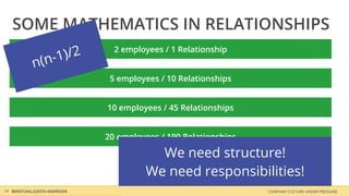 COMPANY CULTURE UNDER PRESSUREBERATUNG JUDITH ANDRESEN
SOME MATHEMATICS IN RELATIONSHIPS
14
2 employees / 1 Relationship
5 employees / 10 Relationships
10 employees / 45 Relationships
20 employees / 190 Relationships
We need structure!
We need responsibilities!
n(n-1)/2
 