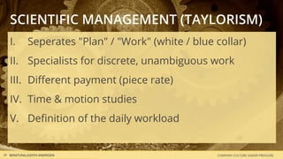 COMPANY CULTURE UNDER PRESSUREBERATUNG JUDITH ANDRESEN20
SCIENTIFIC MANAGEMENT (TAYLORISM)
I. Seperates "Plan" / "Work" (white / blue collar)
II. Specialists for discrete, unambiguous work
III. Diﬀerent payment (piece rate)
IV. Time & motion studies
V. Deﬁnition of the daily workload
 