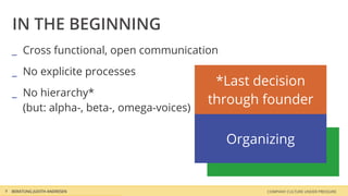 COMPANY CULTURE UNDER PRESSUREBERATUNG JUDITH ANDRESEN
_ Cross functional, open communication
_ No explicite processes
_ No hierarchy*
(but: alpha-, beta-, omega-voices)
9
IN THE BEGINNING
Managing
Organizing
*Last decision
through founder
 