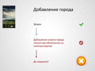 Добавление города
Запуск
Добавление нового города
только при обновлении на
платную версию
До свидания!
 