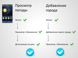 Просмотр
погоды
Добавление
города
Запуск
Просмотр / обновление
Детализация по дню
Запуск
Добавление нового города
Просмотр / обновление
 