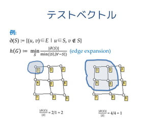 テストベクトル
例:
∂(S) := {(u, v)∈E | u∈S, v ∉ S}
ℎ 𝐺 ≔ min
𝑆
|𝜕 𝑆 |
min( 𝑆 , 𝑉−𝑆 )
(edge expansion)
|𝜕 𝑆 |
𝑆
= 4/4 = 1
|𝜕 𝑆 |
𝑆
= 2/1 = 2
 