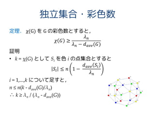 独立集合・彩色数
定理． χ(G) を G の彩色数とすると，
𝜒 𝐺 ≥
𝜆 𝑛
𝜆 𝑛 − 𝑑 𝑎𝑣𝑒(𝐺)
証明
• k = χ(G) として Si を色 i の点集合とすると
𝑆𝑖 ≤ 𝑛 1 −
𝑑 𝑎𝑣𝑒 𝑆𝑖
𝜆 𝑛
i = 1,...,k について足すと，
n ≤ n(k - dave(G)/λn)
∴ k ≥ λn / (λn - dave(G))
 