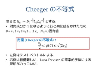 Cheeger の不等式
さらに 𝑁 𝐺 ≔ 𝐷 𝐺
−
1
2 𝐿 𝐺 𝐷 𝐺
−
1
2 とする．
• 対角成分が 1 になるように行と列に値をかけたもの
0 = ν1 ≤ ν2 ≤ ν3 ≤ ... ≤ νn : NG の固有値
• 左側はテストベクトルによる．
• 右側は結構難しい．Luca Trevisan の確率的手法による
証明がカッコいい．
定理 (Cheeger の不等式)：
𝜈2
2
≤ 𝜙 𝐺 ≤ √(2𝜈2)
 