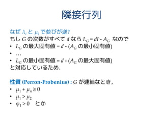 隣接行列
なぜ λi と μi で並びが逆?
もし G の次数がすべて d なら LG = dI - AG なので
• LG の最大固有値 = d - (AG の最小固有値)
• …
• LG の最小固有値 = d - (AG の最大固有値)
と対応しているため．
性質 (Perron-Frobenius) : G が連結なとき，
• μ1 + μn ≥ 0
• μ1 > μ2
• φ1 > 0 とか
 
