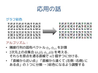 応用の話
グラフ彩色
アルゴリズム：
• 隣接行列の固有ベクトル φn, φn-1 を計算
• 2次元上の点集合 (φn(i), φn-1(i)) を考える．
それらを原点を通る直線で n/2 個ずつに分ける．
• 「直線から近い点」「直線から遠くて (左側 |右側) に
ある点」の 3 つに分類 → 3彩色になるよう調整する
 