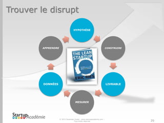 HYPOTHÈSE
CONSTRUIRE
LIVRABLE
MESURER
DONNÉES
APPRENDRE
Trouver le disrupt
© 2013 Davender Gupta - www.startupacademie.com –
Tous droits réservés 20
 