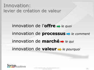 Innovation:
levier de création de valeur
© 2013 Davender Gupta - www.startupacademie.com –
Tous droits réservés 21
innovation de l’offre le quoi
innovation de processus le comment
innovation de marché le qui
innovation de valeur le pourquoi
 