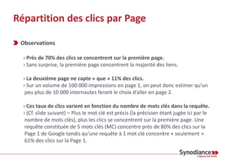 Répartition des clics /page et /nbre de MCs
0% 10% 20% 30% 40% 50% 60% 70% 80% 90%
Page 1
Page 2
Page 3
Page 4
Page 5
Page...
