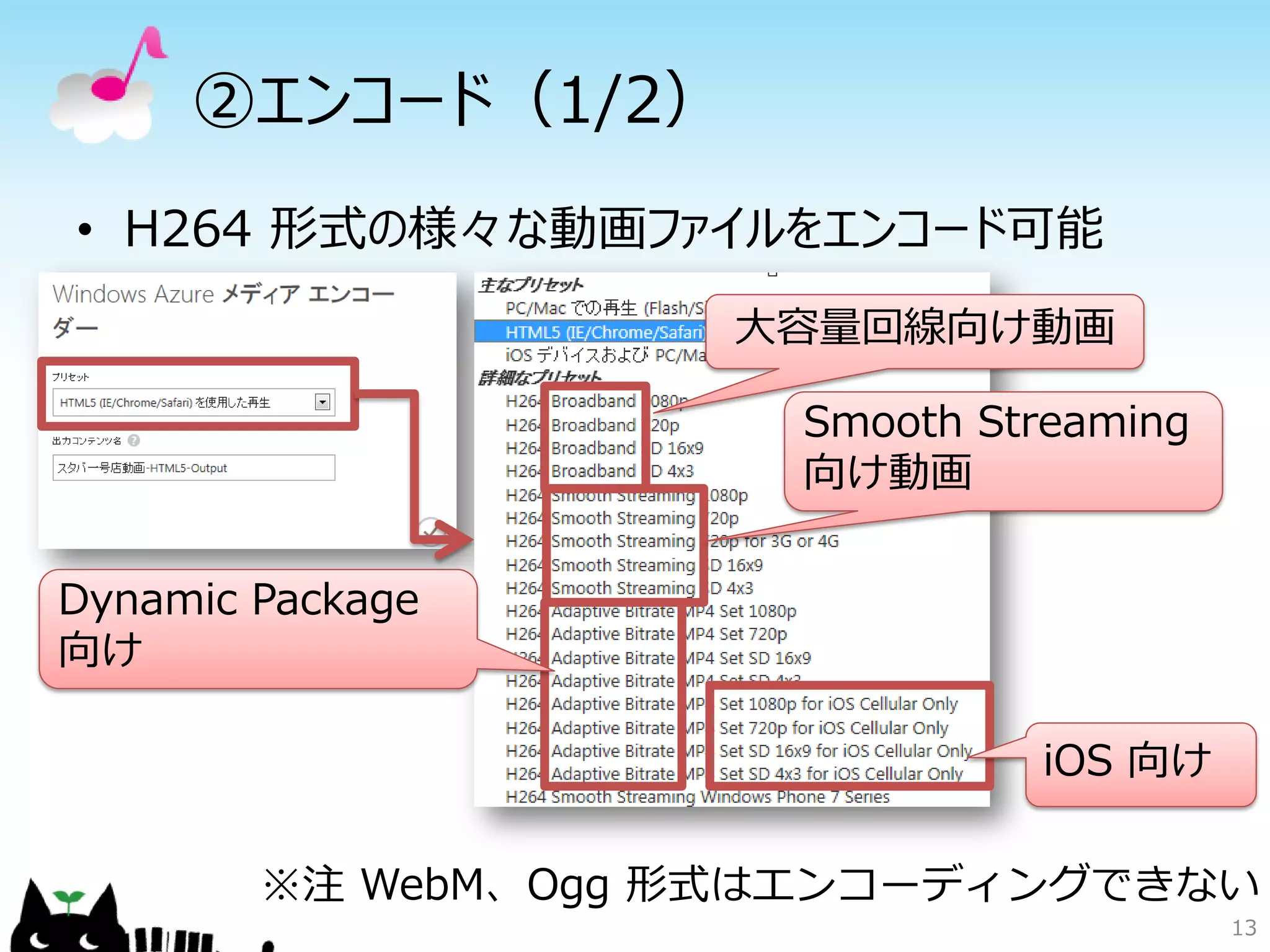 ②エンコード（1/2）
• H264 形式の様々な動画ファイルをエンコード可能
13
大容量回線向け動画
Smooth Streaming
向け動画
Dynamic Package
向け
iOS 向け
※注 WebM、Ogg 形式はエンコーディングできない
 