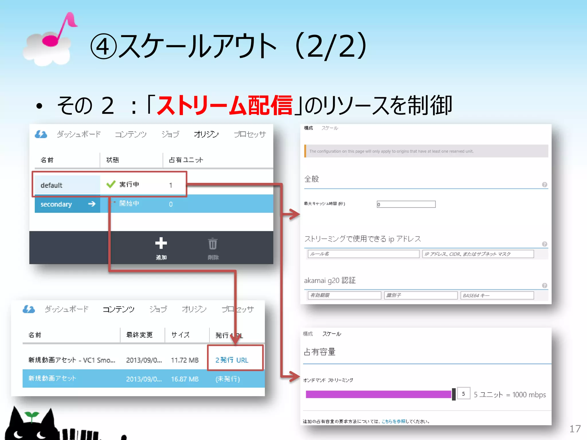 ④スケールアウト（2/2）
• その 2 ：「ストリーム配信」のリソースを制御
17
 