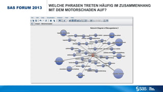 SAS FORUM 2013

C op yr i g h t © 2 0 1 2 , S A S I n s t i t u t e I n c . A l l r i g h t s r es er v e d .

WELCHE PHRASEN TRETEN HÄUFIG IM ZUSAMMENHANG
MIT DEM MOTORSCHADEN AUF?

 