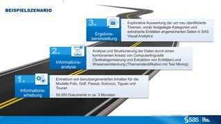 BEISPIELSZENARIO
-

Ergebnisbereitstellung
-

Informationsanalyse

Explorative Auswertung der um neu identifizierte
Themen, vorab festgelegte Kategorien und
extrahierte Entitäten angereicherten Daten in SAS
Visual Analytics

Analyse und Strukturierung der Daten durch einen
kombinierten Ansatz von Computerlinguistik
(Textkategorisierung und Extraktion von Entitäten) und
Wissensentdeckung (Themenidentifikation mit Text Mining)

-

Informationserhebung

C op yr i g h t © 2 0 1 2 , S A S I n s t i t u t e I n c . A l l r i g h t s r es er v e d .

Extraktion von benutzergenerierten Inhalten für die
Modelle Polo, Golf, Passat, Scirocco, Tiguan und
Touran

-

50.000 Dokumente in ca. 3 Monaten

 
