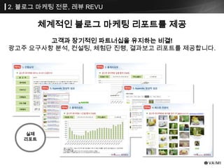 체계적인 블로그 마케팅 리포트를 제공
고객과 장기적인 파트너십을 유지하는 비결!
광고주 요구사항 분석, 컨설팅, 체험단 진행, 결과보고 리포트를 제공합니다.
실제
리포트
2. 블로그 마케팅 전문, 레뷰 REVU
 