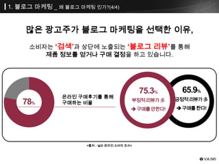 1. 블로그 마케팅 _ 왜 블로그 마케팅 인가?(4/4)
많은 광고주가 블로그 마케팅을 선택한 이유,
소비자는 „검색‟과 상단에 노출되는 „블로그 리뷰‟를 통해
제품 정보를 얻거나 구매 결정을 하고 있습니다.
78%
온라인 구매후기를 통해
구매하는 비율
75.3%
부정적리뷰가多
구매를안한다!
65.9%
긍정적리뷰가多
구매를한다!
<출처 : 닐슨 온라인 소비자 조사>
 