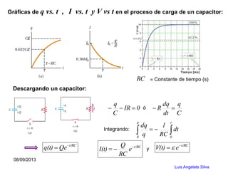 Luis Angelats Silva
Gráficas de q vs. t , I vs. t y V vs t en el proceso de carga de un capacitor:
RC  Constante de tiemp...