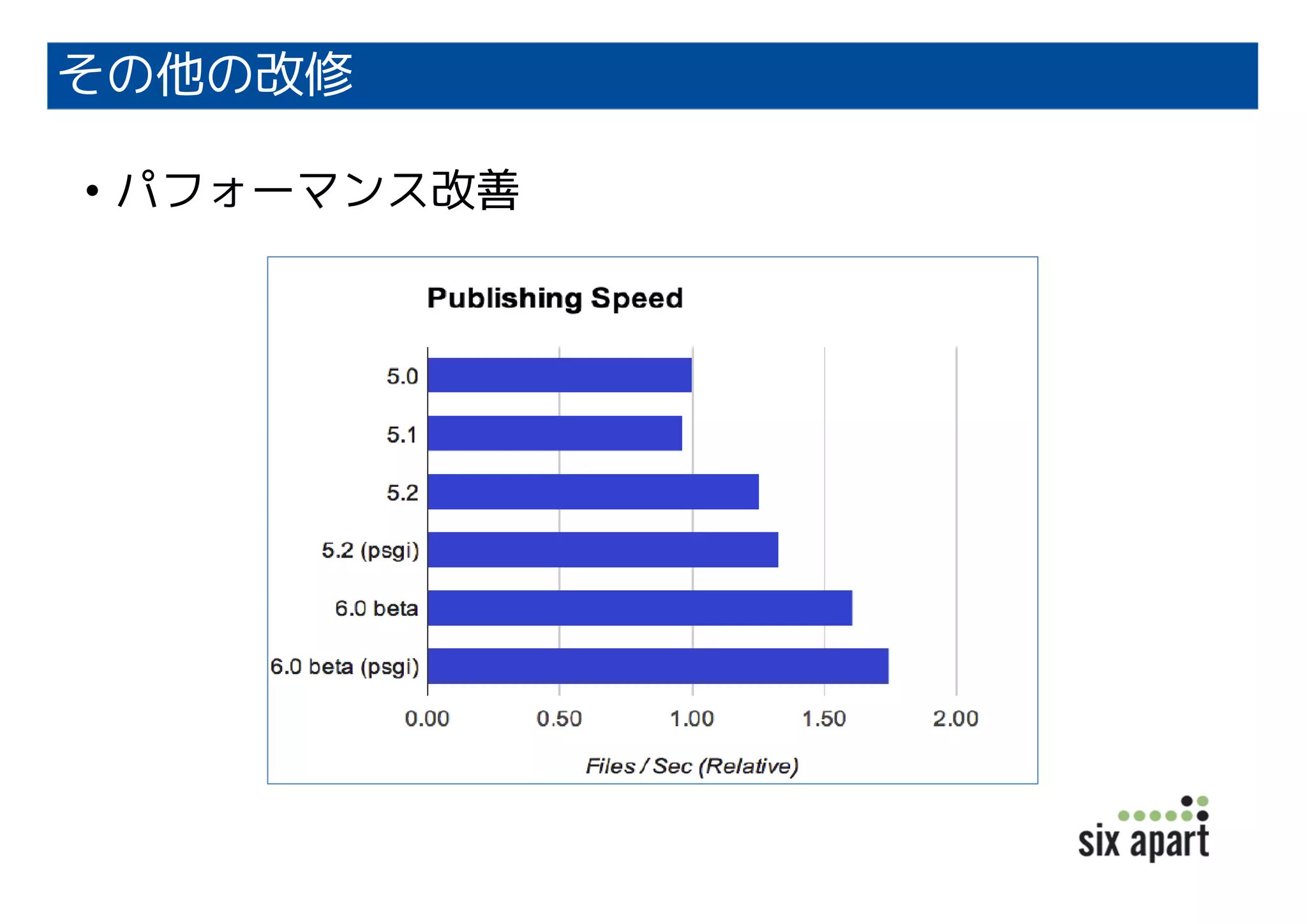 その他の改修
• パフォーマンス改善
 