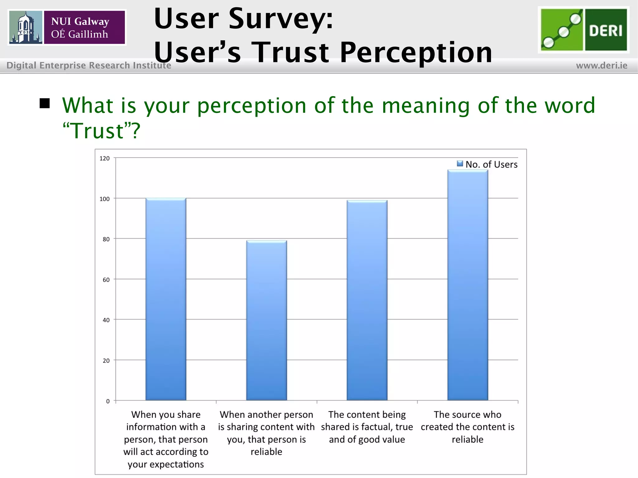 INSIGHT Centre for Data Analytics www.insight-centre.org
Semantic Web & Linked Data
Research Programme
User Survey:
User’s Trust Perception
 What is your perception of the meaning of the word
“Trust”?
 